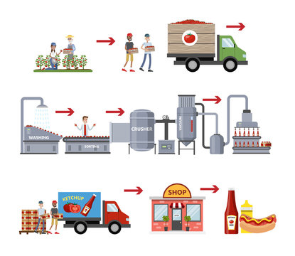 Ketchup manufacture process