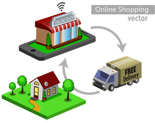Mobile shopping e-commerce