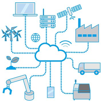 IoTソリューション