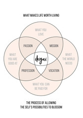 Ikigai work life balance concept, vector