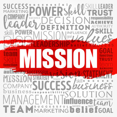 MISSION word cloud collage, business concept background