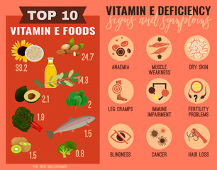 Vitamin E deficiency