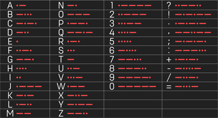 Creative vector illustration of international telegraph morse code alphabet isolated on transparent background. Art design numbers translated to dots, dashes. Abstract concept letters A to Z element © happyvector071