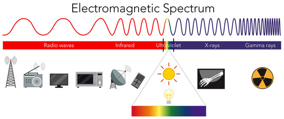 Science Electromagnetic Spectrum diagram - obrazy, fototapety, plakaty