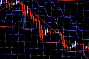 Candle stick graph chart with indicator showing bullish point or bearish point, up trend or down trend of price of stock market or stock exchange trading, investment concept.