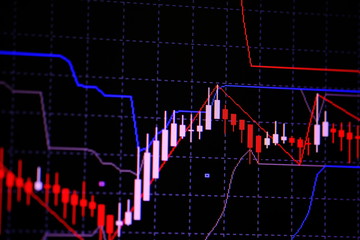 Candle stick graph chart with indicator showing bullish point or bearish point, up trend or down trend of price of stock market or stock exchange trading, investment concept.