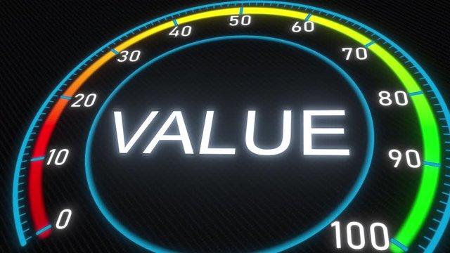 Value futuristic meter or indicator. Conceptual 3D animation