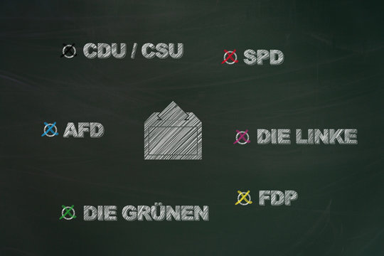 Die dominantesten deutschen Parteien geschrieben mit Kreide auf Tafel und einer gezeichneten Wahlurne bei Wahl in Deutschland