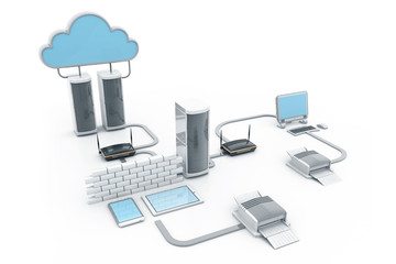 Cloud computing devices