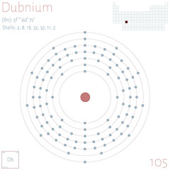 Large and colorful infographic on the element of Dubnium.