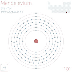 Large and colorful infographic on the element of Mendelevium.
