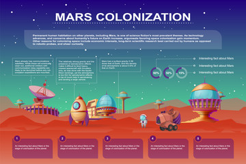 Vector Mars colonization cartoon poster. Different bases, colony buildings on the red planet. Infographics with rocket, mars rover. Futuristic technology banner with sci-fi constructions © vectorpocket