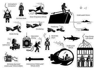Types of diving modes an equipments. Illustration depicts the many types of diving suits, tools, methods, vehicles, and technology for a underwater diver. 