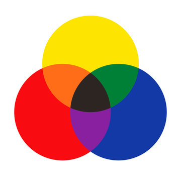 RYB color blending (red, yellow, blue; this color system is used by artists). Primary and secondary colors. Complementary colors are opposite each other. EPS8 vector.