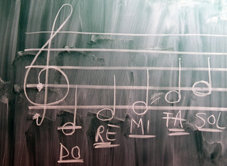 Solfege musical notes written on school blackboard