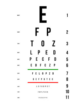 Creative vector illustration of eyes test charts with latin letters isolated on background. Art design medical poster with sign. Concept graphic element for ophthalmic test for visual examination