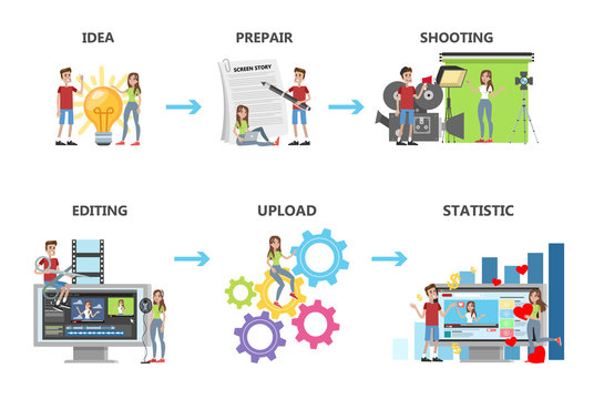 Video production steps