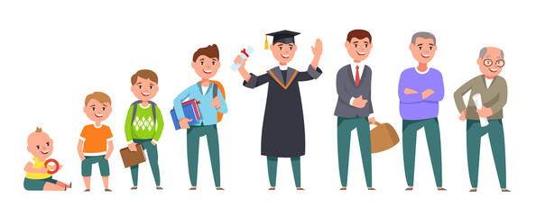 The stages of human growth