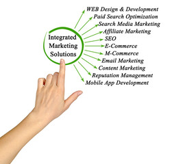 Integrated Marketing Solutions.