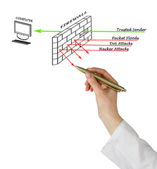 Rules - Based Filtering.