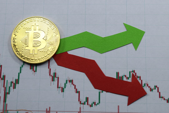 unstable currency bitcoin, falling and rising in price