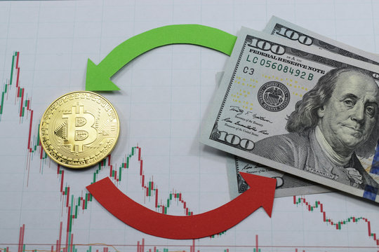 time to buy or sell bitcoin, exchange dollar for bitcoin