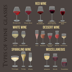 Type of wine glasses. For red-, white-, desert-, sparkling and miscellaneous wines.