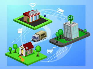 Mobile shopping e-commerce