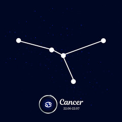 Obraz na płótnie Canvas Horoscope. Zodiac Icon.