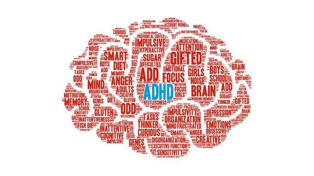 ADHD Brain Animated Word Cloud