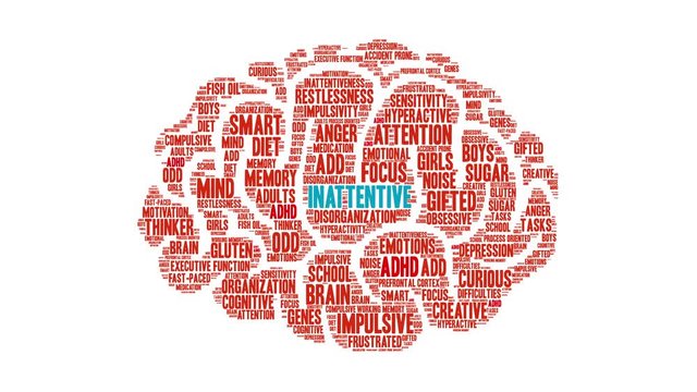 Inattentive ADHD Word Cloud on a white background. 
