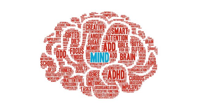 Mind ADHD Brain Animated Word Cloud on a white background. 