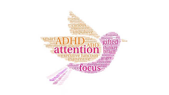 Attention ADHD Word Cloud