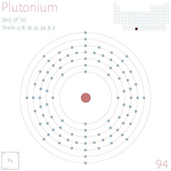 Infographic of the element of Plutonium