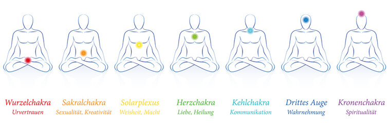 Chakras - seven colored main chakras and their names and meanings - meditating man in sitting yoga meditation. German labeling. - obrazy, fototapety, plakaty