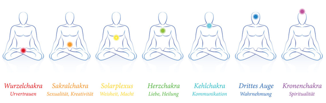Chakras - seven colored main chakras and their names and meanings - meditating man in sitting yoga meditation. German labeling.