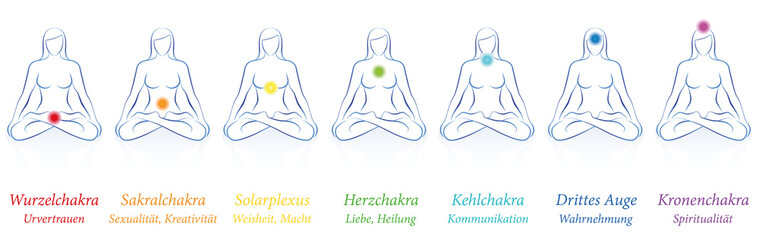 Chakras - meditating woman in sitting yoga meditation with seven colored main chakras and their names and meanings. German labeling. - obrazy, fototapety, plakaty