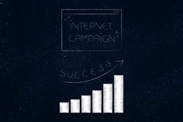 internet campaign pop-up message with positive growth stats below