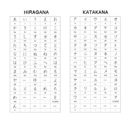 Hiragana - Katagana Japanese Basic Characters Handwritten Table - obrazy, fototapety, plakaty