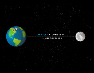 Infographic illustration: distance between the Earth and Moon