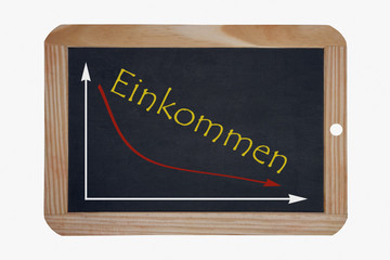Einkommen 