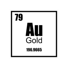 Gold element Periodic table
