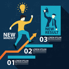 New Mindset New Results / Business Mindset Concept