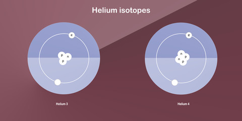 Fototapeta na wymiar helium isotopes atomic structure physical sciences backdrops