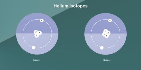 helium isotopes atomic structure physical sciences backdrops