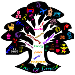 Tree of DREAMS