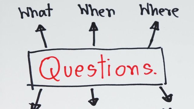 Motion video of Questions, what, when, where, why, who, how on notebook