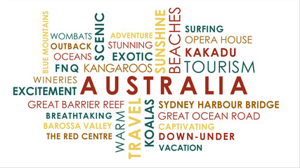 Australian tourism related words animated text word cloud on white background.