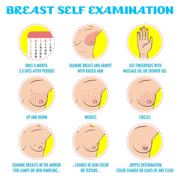 Breast self exam, breast cancer monthly  examination infographics. Symptoms of breast cancer. Icon set.