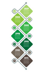 PrVertical Timeline infographics. The development and growth of the green business. Tree of Social tendencies and trends graph. Business presentation concept with 7 options, steps or processes.int